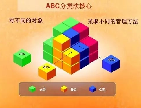 广州托管式仓库