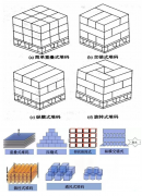 广州高台平面仓库货物码放管理有哪些方式方法和要求呢？华平供应链